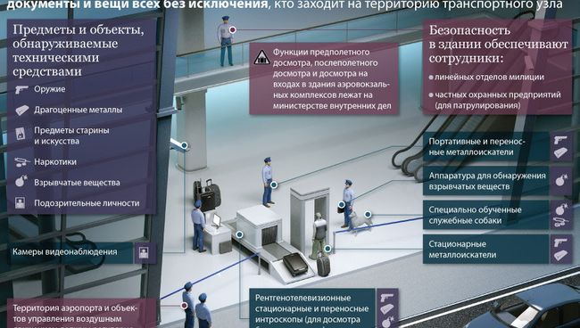Меры безопасности в аэропортах России Меры безопасности в аэропортах России