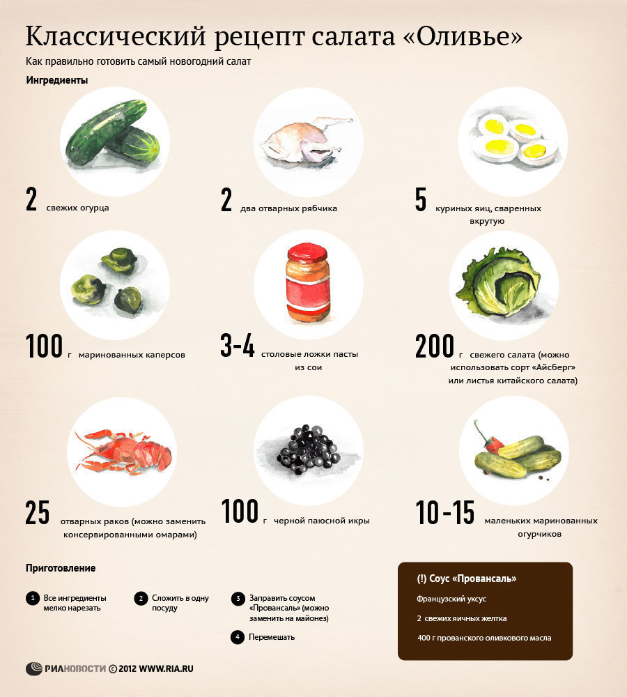 Классический рецепт салата Оливье Классический рецепт салата Оливье