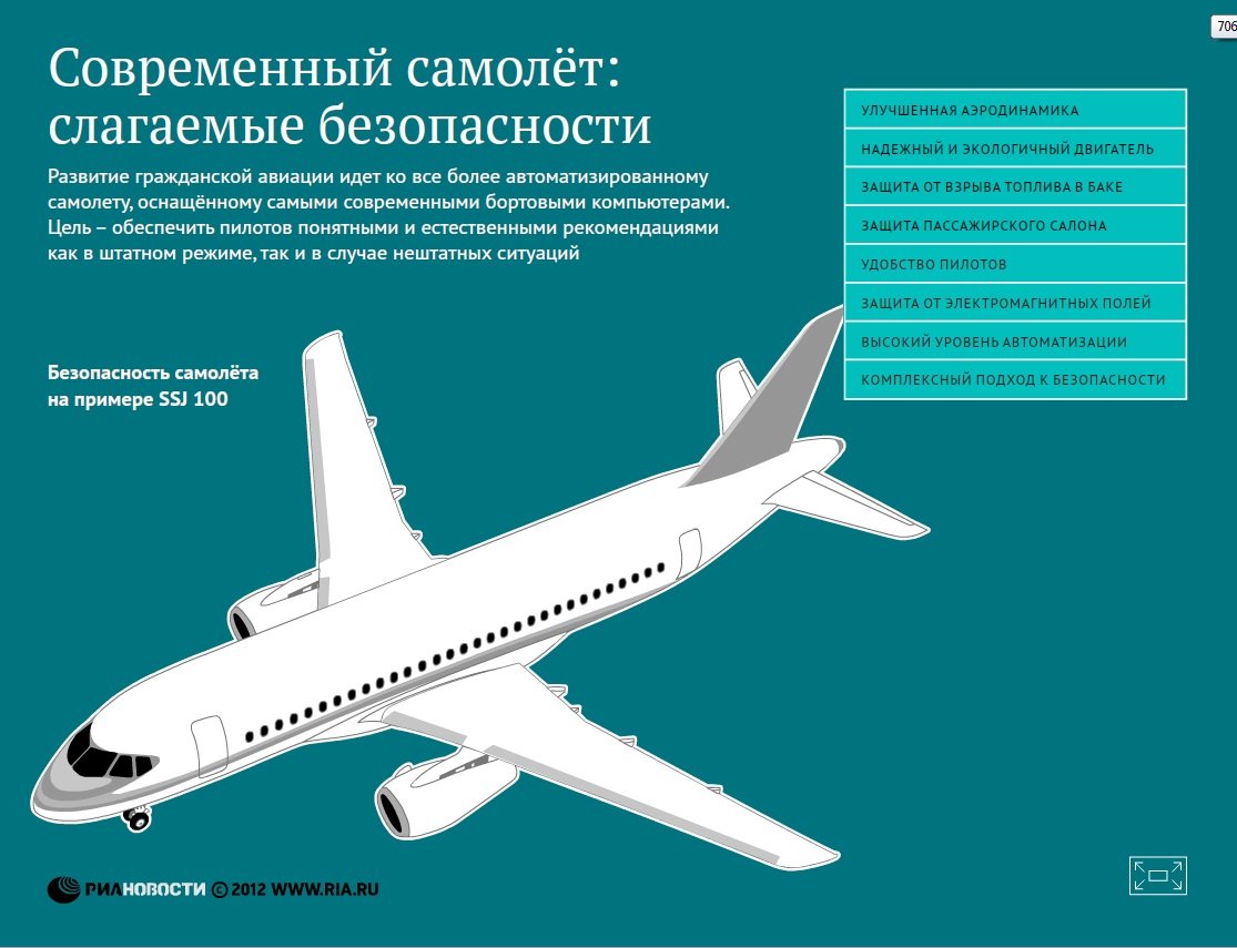 Современный самолет: слагаемые безопасности Современный самолет: слагаемые безопасности