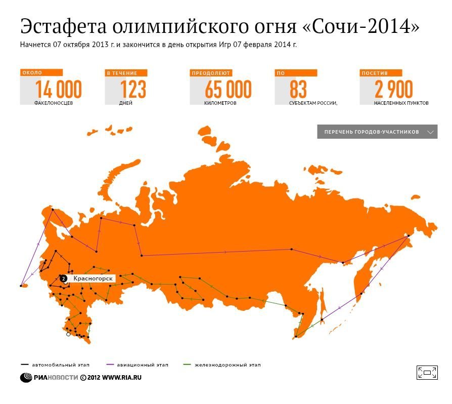 Эстафета олимпийского огня XXII зимних Игр в Сочи. Инфографика