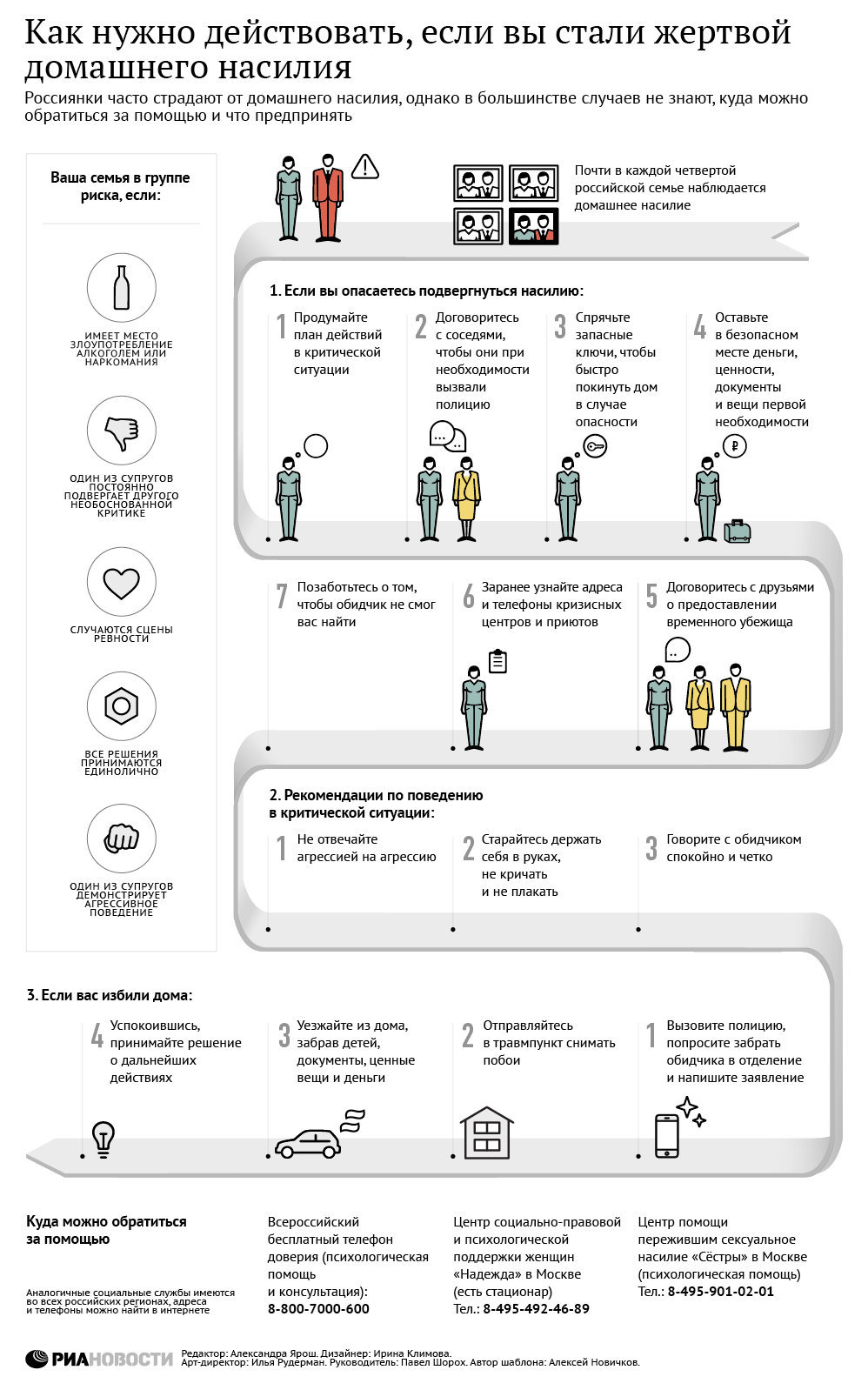 Как действовать, если вы стали жертвой домашнего насилия Как действовать, если вы стали жертвой домашнего насилия
