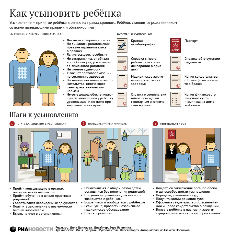Как усыновить ребенка