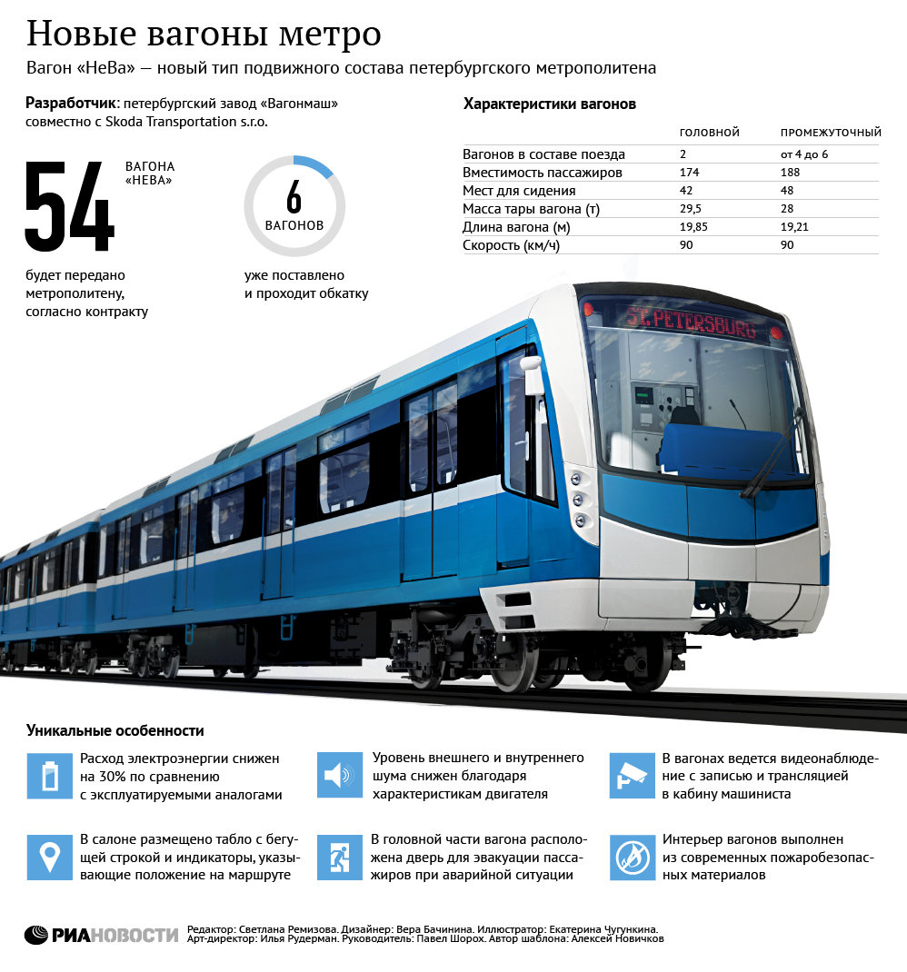 Новые вагоны метро