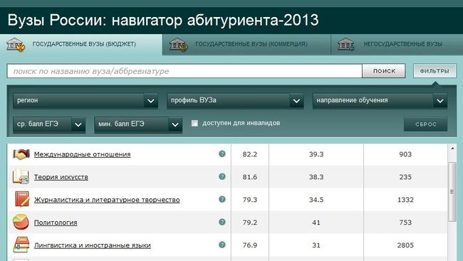 Вузы России: навигатор абитуриента-2013 Вузы России: навигатор абитуриента-2013