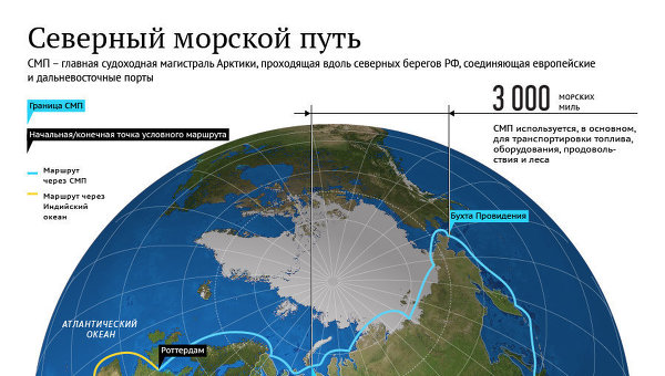 Северный морской путь