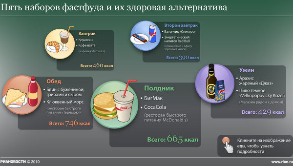 Пять фастфуд-наборов и их здоровая альтернатива Пять фастфуд-наборов и их здоровая альтернатива