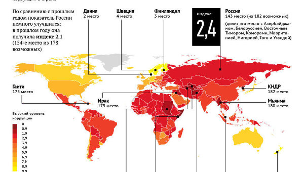Индекс восприятия коррупции -2011 Индекс восприятия коррупции -2011