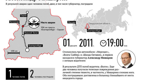 ДТП с участием губернатора Свердловской области Мишарина