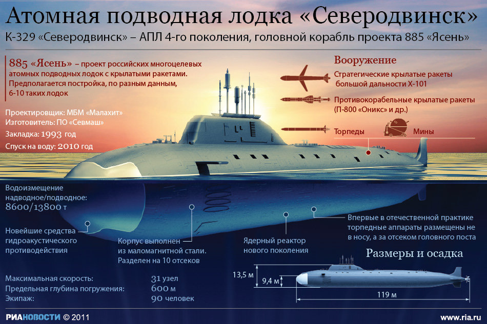 Атомная подводная лодка Северодвинск Атомная подводная лодка Северодвинск