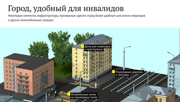 Город, идеальный для проживания инвалидов