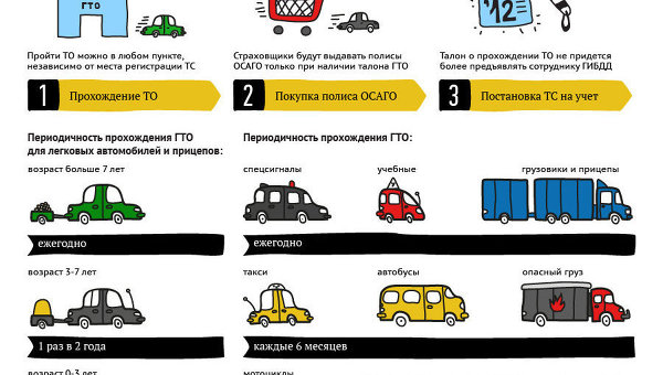 Как пройти техосмотр