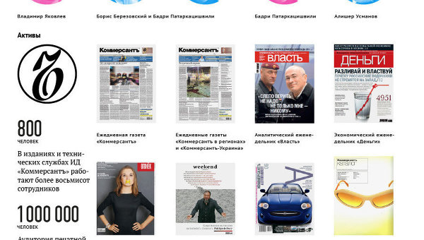 Структура и владельцы ИД Коммерсантъ