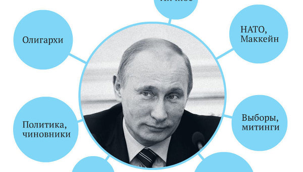 Владимир Путин. Цитаты из прямой линии с россиянами 15 декабря 2011 года