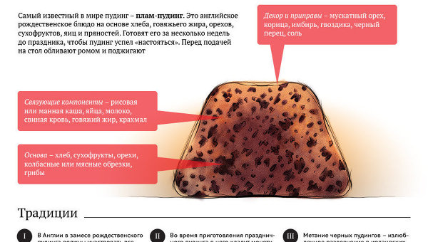 Десерт, закуска и второе: знакомьтесь, это пудинг