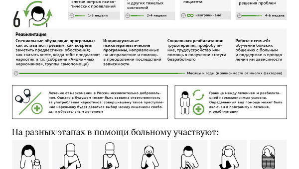 Система помощи наркозависимым в России Система помощи наркозависимым в России