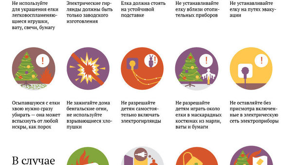 Правила пожарной безопасности в новогодние праздники