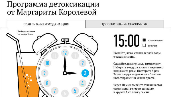 Программа детоксикации от диетолога Маргариты Королевой