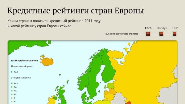Кредитные рейтинги стран Европы