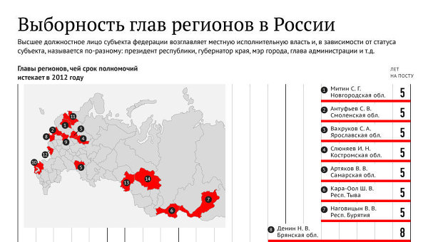 Выборность глав регионов в России. Инфографика Выборность глав регионов в России. Инфографика