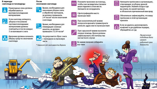 Как победить гололёд
