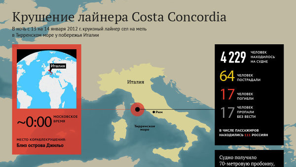 Крушение лайнера Costa Concordia Крушение лайнера Costa Concordia