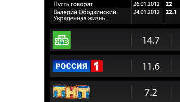 ТВ-рейтинг за неделю с 23 по 29 января