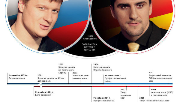 Александр Поветкин vs Марко Хук