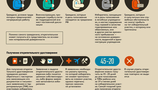 Как получить открепительное удостоверение Как получить открепительное удостоверение