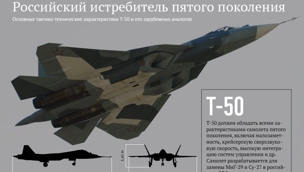 Российский истребитель пятого поколения Т-50