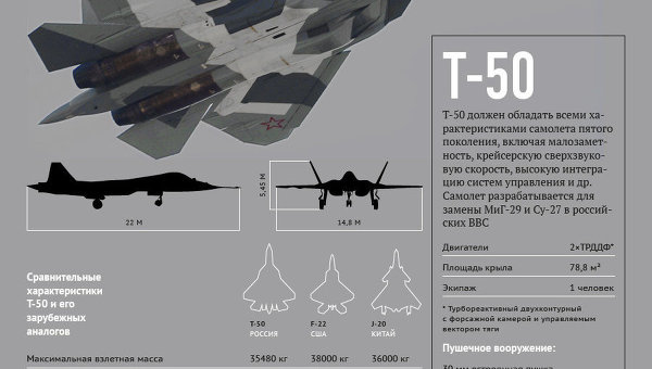 Истребитель Т-50 Истребитель Т-50