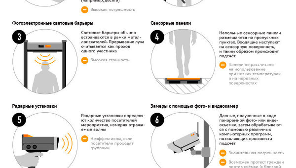 Методы измерения численности уличных мероприятий Методы измерения численности уличных мероприятий