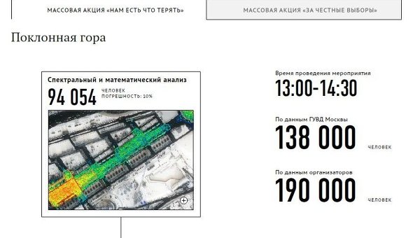 Способы подсчёта количества митингующих