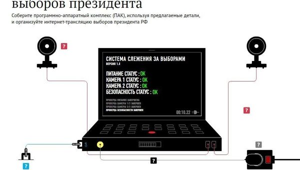 Как организовать веб-трансляцию выборов президента Как организовать веб-трансляцию выборов президента