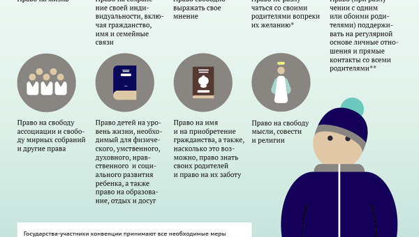 На что имеет право ребёнок На что имеет право ребёнок