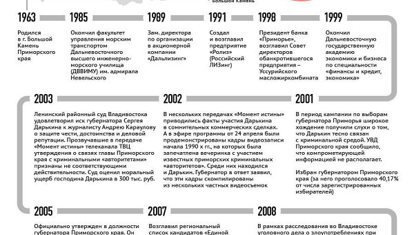 Жизненный путь Сергея Дарькина Жизненный путь Сергея Дарькина