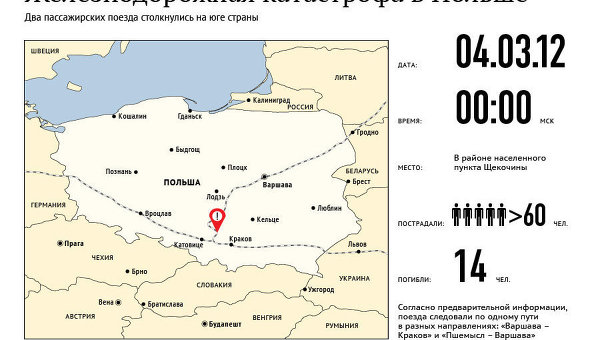 Железнодорожная катастрофа в Польше. Инфографика