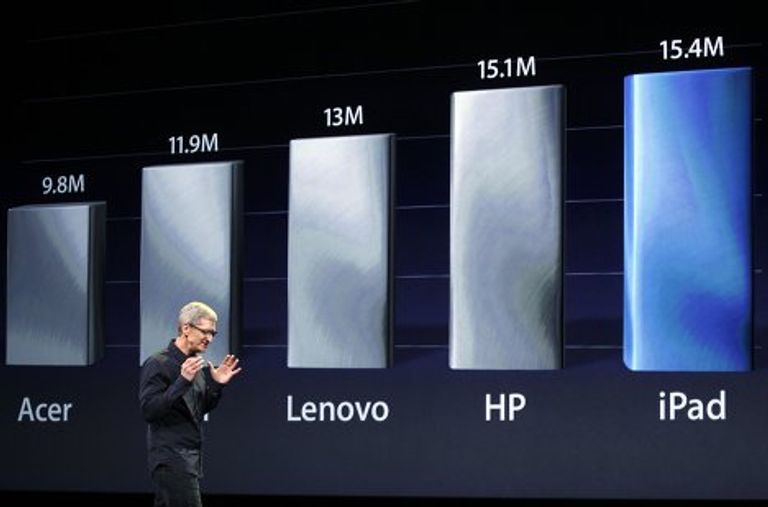 Презентация нового Apple iPad Презентация нового Apple iPad