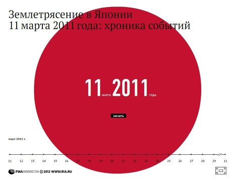 Землетрясение в Японии 11 марта 2011 года: хроника событий Землетрясение в Японии 11 марта 2011 года: хроника событий