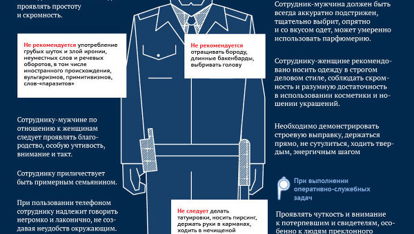 Кодекс профессиональной этики российской полиции