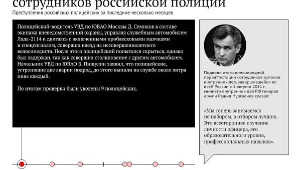 Громкие преступления сотрудников российской полиции