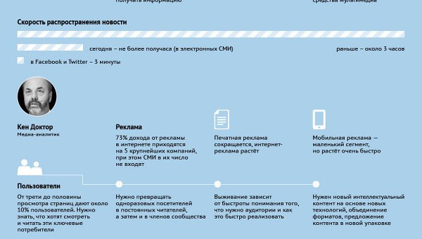 Эксперты о настоящем и будущем СМИ