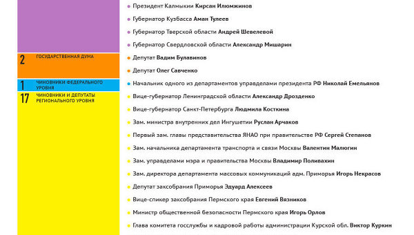 Дорожно-транспортные происшествия с участием российских чиновников