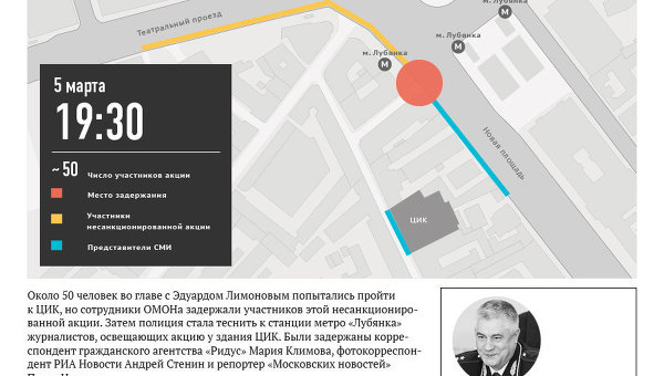 Задержание журналистов на Лубянской площади 5 марта