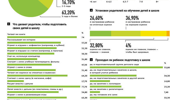 Подготовка к школе: что делают родители для будущих первоклассников