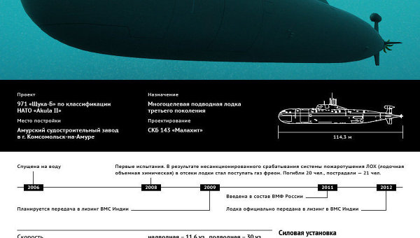 Атомная подводная лодка Нерпа Атомная подводная лодка Нерпа