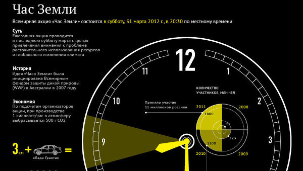 Час Земли