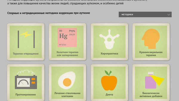 Методики коррекции аутизма Методики коррекции аутизма