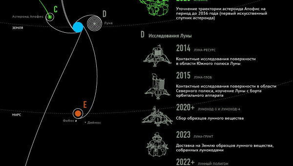 Российские планы исследования Солнечной системы Российские планы исследования Солнечной системы