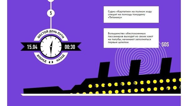 Машина времени Титаник