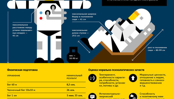 Кто хочет стать космонавтом?